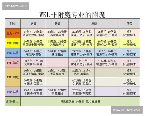 魔兽世界怀旧服法师装备附魔攻略